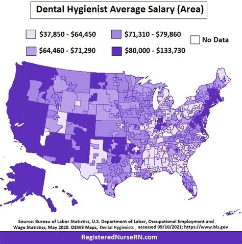 Dental Hygienist Salary Los Angeles