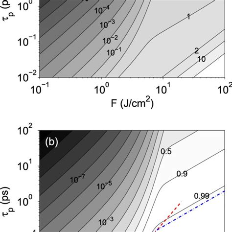 A Focusing A Gaussian Beam By An Axicon Generates A Bessel Gauss Beam