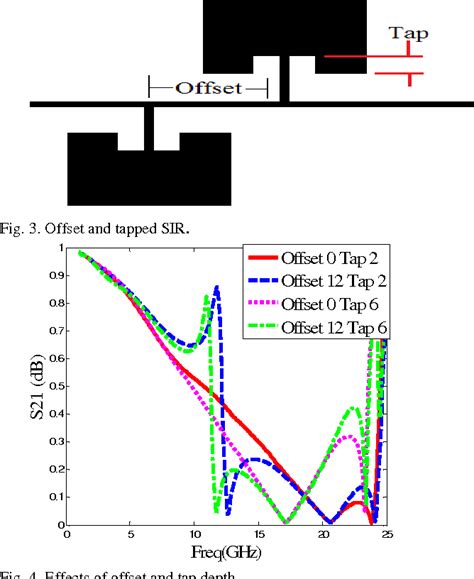 Figure 3 From Compact Low Pass Filter With Ultra Wide Pass And