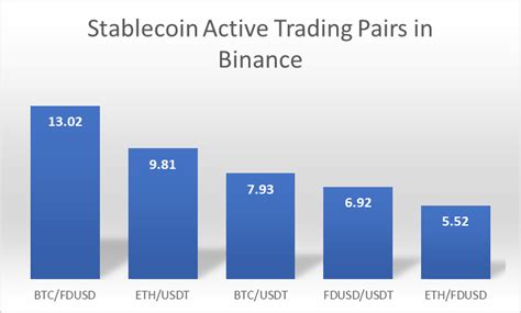 The Monthly Stablecoin Report Top Trends And Performers You Need To Watch