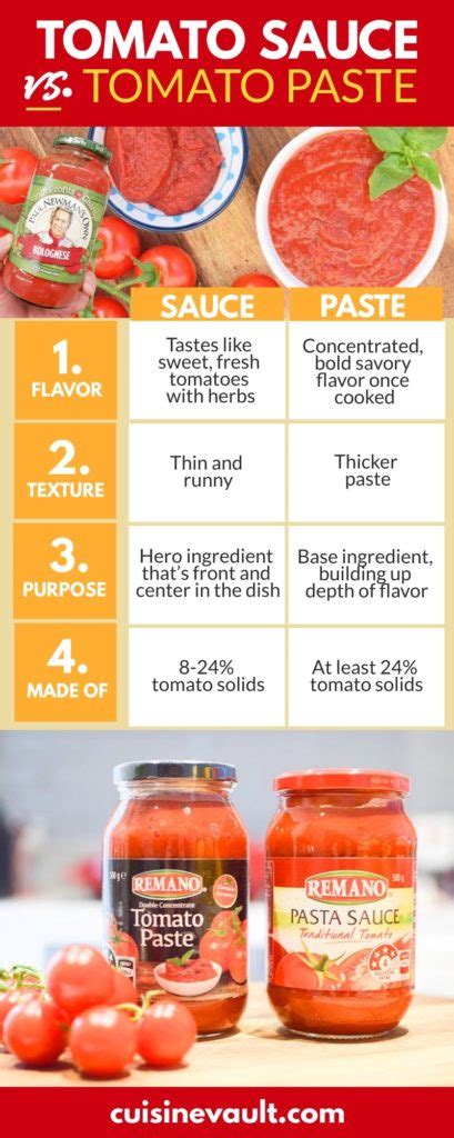 Tomato Sauce Vs Tomato Paste A Comparison