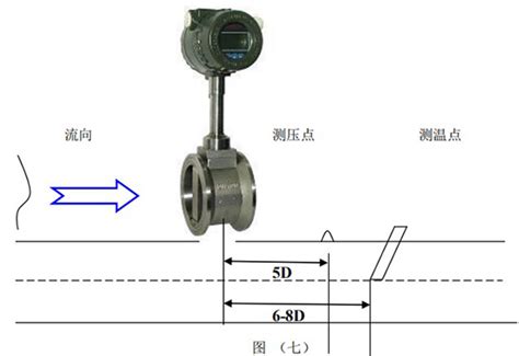 涡街蒸汽流量计的安装要求 金湖凯铭仪表有限公司