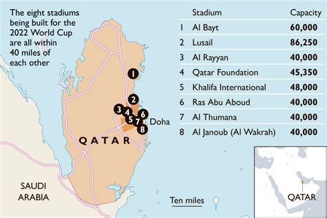 What are the Qatar World Cup Stadiums called? – Soccer Noise