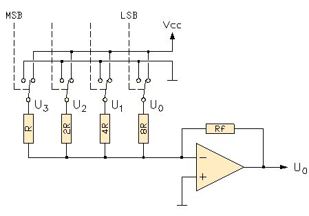 Im Informieren Reparatur möglich 4 bit da wandler Rakete dann Kunst