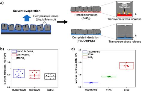 Figure From Stable And Reproducible D D Formamidiniumleadiodide