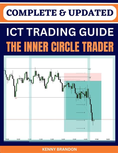 Ict Trading Smart Money Concept Daily Trader Session Market