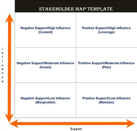 Stakeholder Map Templates - Excel Word Template | Word template ...