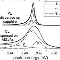 Xrd Reciprocal Space Map Of Lcm In Period Inas Gasb Superlattice