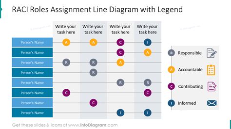 Responsibility Assignment Matrix | RACI Chart Template for PowerPoint Slides