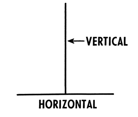 Horizontal e vertical: o que é e diferença - Significados