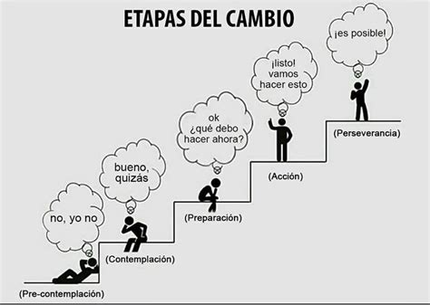 Modelo de cambio de Prochaska y DiClemente Guía para transformar