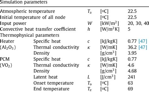 Simulation Parameters And Thermophysical Properties Download