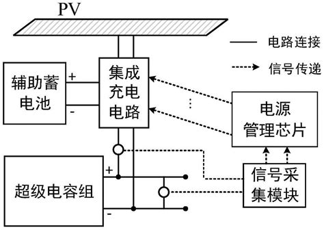 一种辅助充电系统及其控制方法与流程