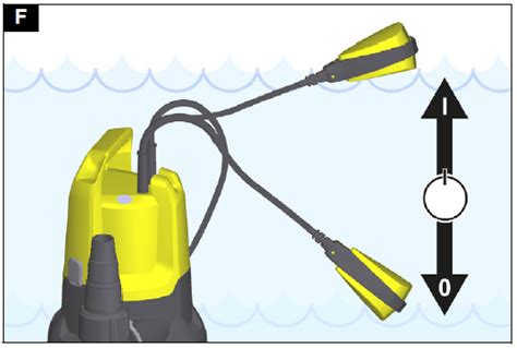 Karcher Sp Flat Drain Pump Instruction Manual