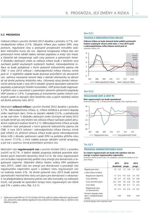 Zpr Va O Inflaci Ii Pdf Sta En Zdarma