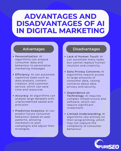 Ai In Digital Marketing In 2023 Tools Benefits And More Pure Seo