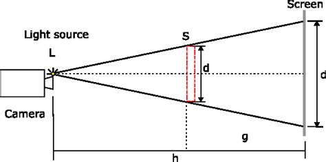 Basic Retro Reflective Shadowgraph Set Up Adapted From Hargather And