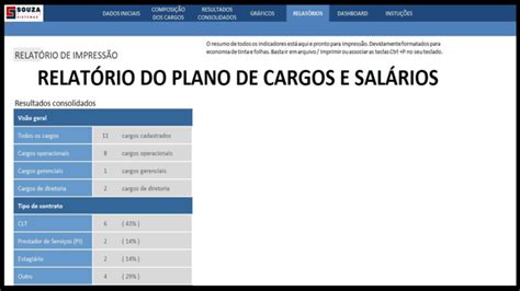 Plano de Cargos e Salários SOUZA Sistemas