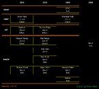 Report Suggests Amd Ryzen Threadripper Shimada Peak Hedt Cpus