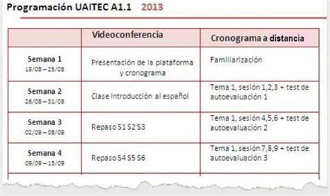 FP semipresencial Guía completa sobre su funcionamiento PabloCarro