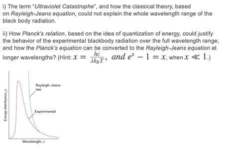 Solved i) The term "Ultraviolet Catastrophe", and how the | Chegg.com