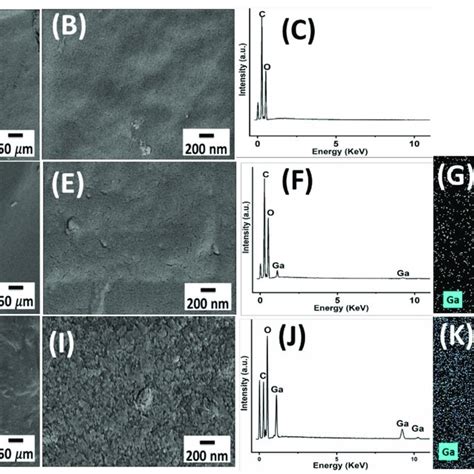 A B SEM Micrographs Of CS At Two Magnifications C EDX Spectra Of