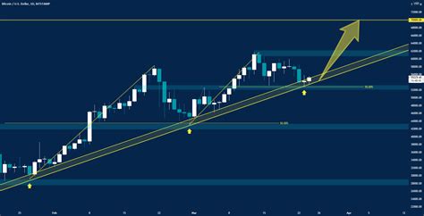 BITCOIN PRICE ACTION DAILY TMF PRICE IS GROWING For BITSTAMP