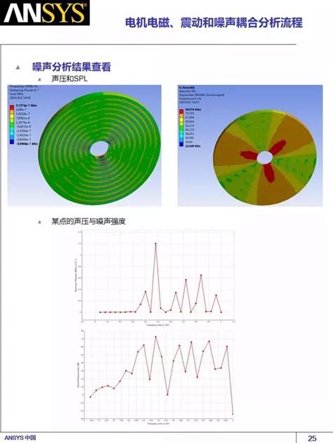 在ansys Workbench 平台下，对永磁电机电磁、震动和噪声耦合分析 每日头条