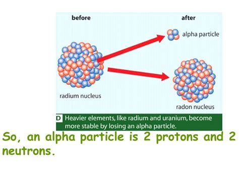 Alpha beta and gamma radiation ppt video online download – Artofit