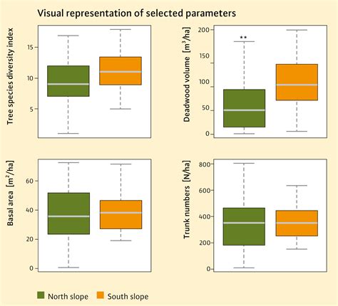 Biodiversity Along Altitudinal Gradients Of The Bavarian Alps