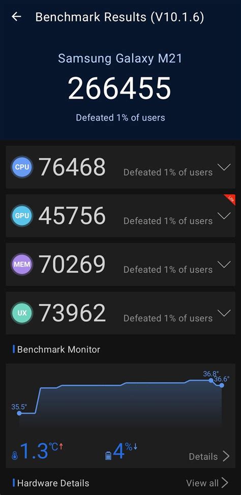 AnTuTu 10 Scores Of Samsung Galaxy M21 NR Benchmark