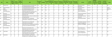 Iso 27001 Risk Assessment Spreadsheet — db-excel.com