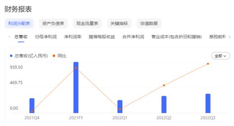 “电商三巨头”三季报pk：阿里喜忧参半 京东稳健 拼多多好到变态 港美股资讯 华盛通