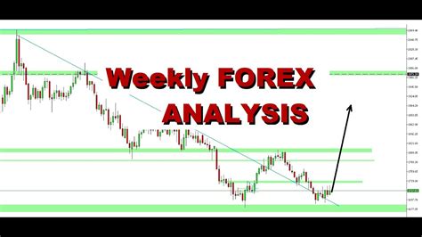 The Best Weekly Forex Analysis In Youtube Mid September Youtube