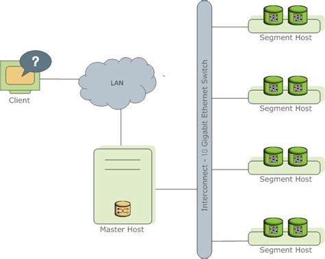 Introduction To The Greenplum Database Architecture Greenplum Database