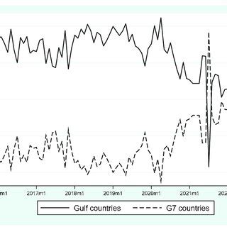 Trends Of The Remittance Inflows To Bangladesh Source Bangladesh