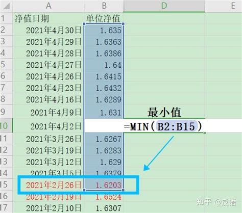 手把手教你计算基金回撤率，学起来~ 知乎