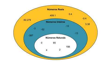 Numeros Naturais Inteiros Racionais Reais