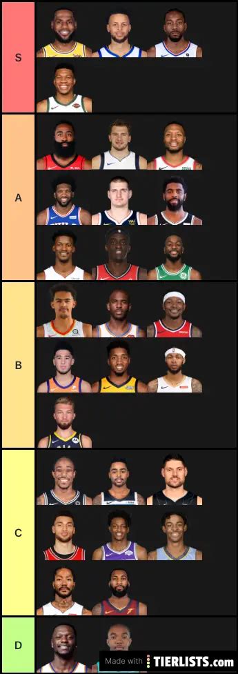 Best Player From Every Nba Team Tier List Maker