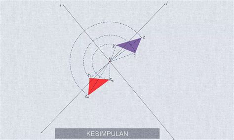 2018 Geometri Transformasi Rombel 04 Kelompok 1 Perkalian Isometri