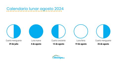 Calendario Lunar 2024 Consulta Las Fases Lunares De Cada Mes Eltiempo Es