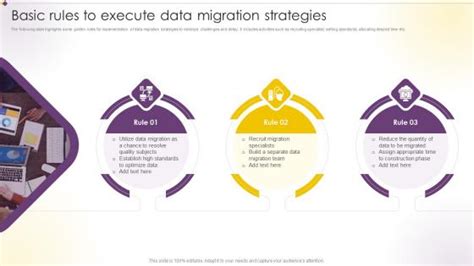 Data Migration Challenges Slide Team