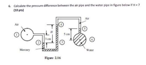 Solved 6. Calculate the pressure difference between the air | Chegg.com