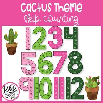 Cactus Pink Theme Skip Counting Multiples Numbers 1 12 Poster