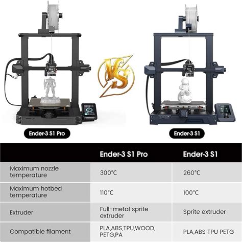 Creality Ender Series Ender 3 S1 Direct Drive Auto 43 OFF