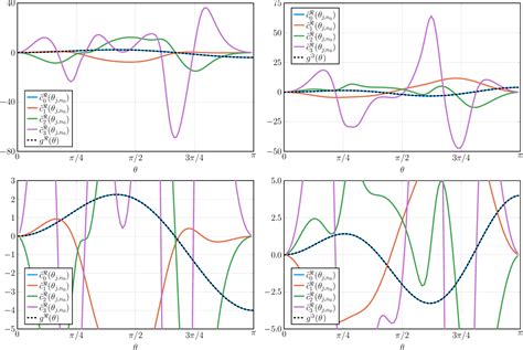 Figure From A Matrix Less Method To Approximate The Spectrum And The