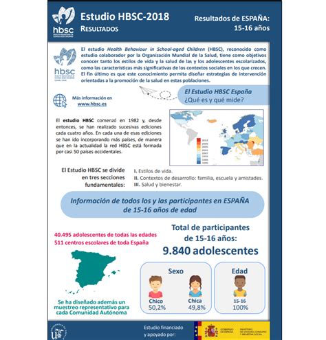 Ministerio De Sanidad Profesionales Datos Nacionales