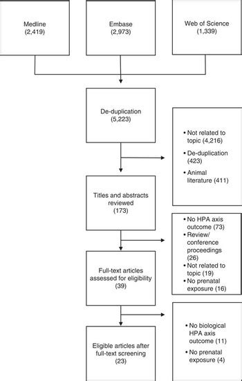 Sex Differences In Early Life Programming Of The Hypothalamic Pituitary Adrenal Axis In Humans