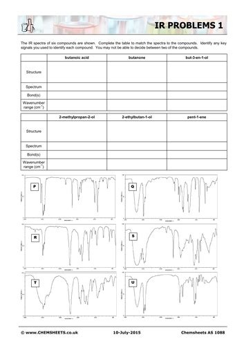 21 Organic Analysis Hl Nmr Ir Ms Pearson Ib Chemistry Lesson