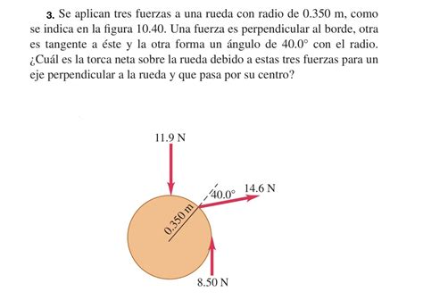 Solved Se Aplican Tres Fuerzas A Una Rueda Con Radio De Chegg